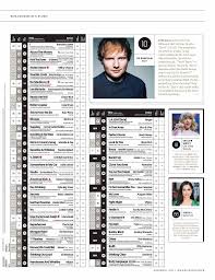 TAYLOR SWIFTS hitting the road with an evolving sound