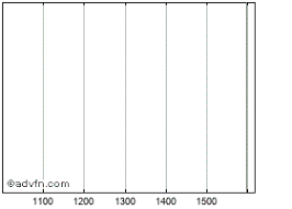 Empire Oil And Gas Nl Share Price Ego Stock Quote Charts