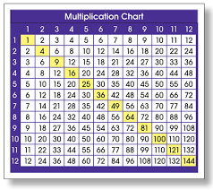 64 Problem Solving Lcm Chart 1 100