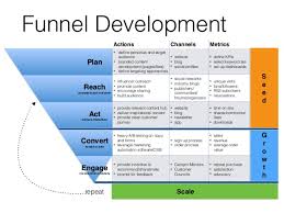 If you continue browsing the site, you agree to the use of cookies on this website. Mobile App Marketing Plan Slideshare Mobile Apps And Devices