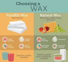 Making Your Own Candles Fix Com