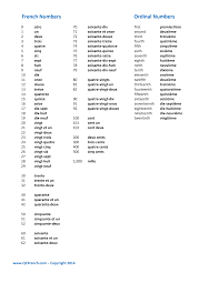 But before we get into that, let's learn how to say the numbers in spanish from 0 to 100 (los números de cero a cien). Https Pdf4pro Com Cdn French Numbers Ordinal Numbers 1be2a1 Pdf