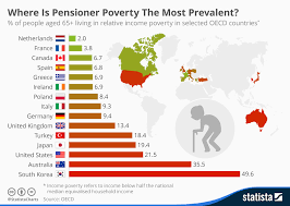 Chart Where Is Pensioner Poverty The Most Prevalent Statista