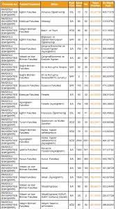 2020 yks sınavlarına göre yapılacak olan tercihlerde aşağıdaki puanların dikkate alınması gerekmektedir. Anadolu Universitesi Taban Puanlari 2019