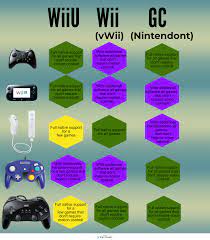 A retail disc version was released on june 17, 2016. Full Controller Guide Wiiuhacks