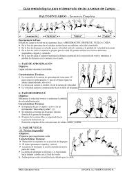 Se trata de una disciplina que se domina tras años de entrenamiento y dedicación. Fase Del Salto Largo Pie Movimiento Fisica