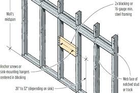 Whether you're building a room from scratch. Mounting A Wall Hung Sink On A Steel Stud Wall Jlc Online