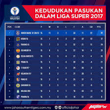 Stadium tan sri dato' haji hassan yunos. Kedudukan Pasukan Dalam Liga Super 2017 Johor Southern Tigers Facebook