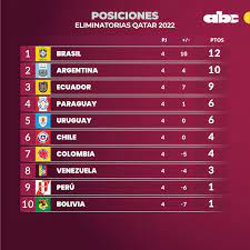 We did not find results for: Abc Deportes Asi Quedo La Tabla De Posiciones Cumplida Facebook