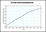 Create A Graph Classic Nces Kids Zone