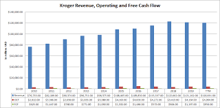 The Kroger Co Right Store Right Price The Kroger Co