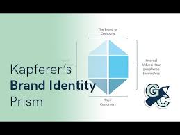 Check spelling or type a new query. Kapferer S Brand Identity Prism Youtube