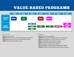 Cms Value Based Programs Cms