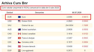 Curs bnr in data de 31 iulie 2019. Companiile De Telefonie Umfla Facturile Peste Cursul Bnr In Luna Iulie Telekom A Calculat Facturile La Un Curs Euro De Peste 4 9 Lei Niciodata Atins In Romania Orange S A Luat Dupa