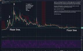 Disadvantages of cpu mining 1. Buy Bitcoin Mining Rig Gpu Or Cpu Mining For Groestl Coin