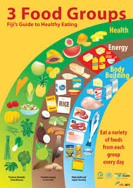 Eating Healthy Ministry Of Health Medical Services