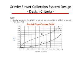 Lecture6 Wastewater Systems 3