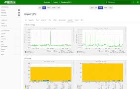 munin-monitoring.org