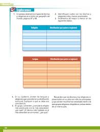 Estrategias del inversor que convirtió 100 dólares en. Libro De Geografia 6 Grado Pagina 100 13 Procesos Naturales Y Riesgos Ayuda Para Tu Tarea De Geografia Sep Secundaria Primero Respuestas Y Explicaciones Solucionario De Geografia Matematicos 6to Grado