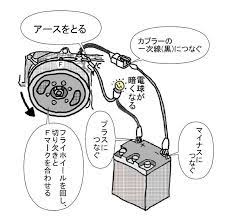 6vモンキーのポイント調整 ミニ ポイント ゴリラ