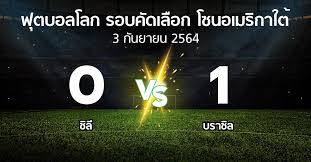 Jun 02, 2021 · ร่วมส่งกำลังใจเชียร์ ทีมชาติไทย สู้ศึกฟุตบอลโลก รอบคัดเลือก โซนเอเชีย รอบ 2 กลุ่ม g วันพฤหัสบดีที่ 3 มิถุนายน 2564 ทีมชาติไทย พบ. Xzdmnkphacd5qm