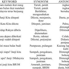 Mari raikan kebanggaan kita sebagai rakyat malaysia dengan menyanyikan lagu saya anak malaysia bersama sama. Pdf A Semantic Analysis Of Malaysia S Patriotic Songs
