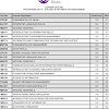 630 pengurusan binaan dan ekonomi 631 pengurusan dan pemasaran 632 pengurusan dan pentadbiran islam 633 pengurusan dan teknologi pejabat 634 pengurusan dgn pendidikan(tek. 1
