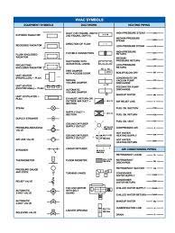 Blueprint Symbols Blueprint Symbols Architecture Symbols Floor Plan Symbols