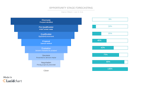 how to forecast sales a pocket guide for sales managers