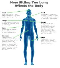 How Sitting Too Long Affects Your Body Health Wellness Health Nutrition Health