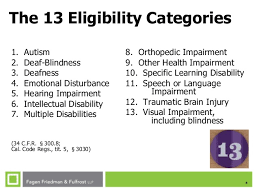 Ses Spring 2015: The Need For Special Ed