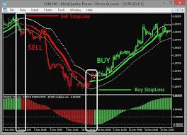 And this one of the most important features of forex non repaint indicators. Snake V5 0 No Repainting Scalping Trading System