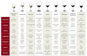 Vinos Tabla Maridaje Comida Y Vino Vinos Y Quesos Tipos De Copas