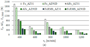 Materials Free Full Text Trochoidal Milling And Neural