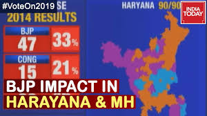 Election Intelligence Dashboard Comparing Bjp Impact In Maharashtra Haryana For Polls Youtube