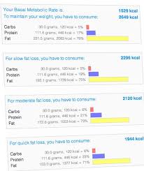 Pin On Low Carb Keto