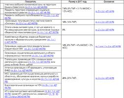 Razmer Strahovyh Vznosov V 2017 Godu