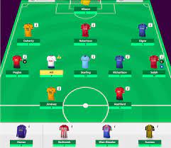 Jurgen klopp must have triple captained holding your triple captain chip for a double gameweek is a popular strategy as it offers your captain twice as many matches to deliver points. Fantasy Premier League Team Tips Gw24 Analysing 10 Top Fpl Managers