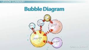 bubble diagrams in architecture interior design