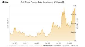 Bitcoin btc price graph info 24 hours, 7 day, 1 month, 3 month, 6 month, 1 year. Nine Bitcoin Charts Already At All Time Highs By Nic Carter Medium