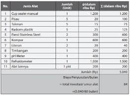 Maybe you would like to learn more about one of these? Materi Kewirausahaan Dan Perencanaan Usaha Pengolahan Makanan Awetan Dari Bahan Nabati Pustaka Belajar