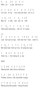 Not Angka Laskar Pelangi Lengkap Untuk Pianika Recorder Dll Pianika Instrumen Musik Lirik Lagu