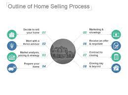 House sold in 35 days for 5% higher than the initial listing price. Home Selling Marketing Strategy Powerpoint Presentation Slides Presentation Graphics Presentation Powerpoint Example Slide Templates