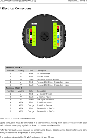 Oeld Smart Junction Box For Gas Detectors User Manual Oeld