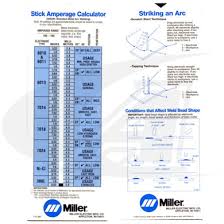 stick smaw calculator arc zone