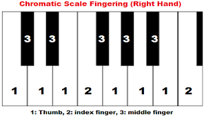 Chromatic Scale Piano