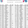 The sixers will need more from their key contributors if they're going to extend the series. 1