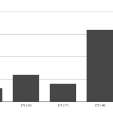 PDF) Females and Footnotes: Excavating the Genre of Eighteenth-Century  Women's Scholarly Verse