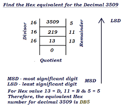 Decimal To Binary Hex Octal Converter