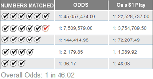 36 Explanatory Lottery Payout Chart